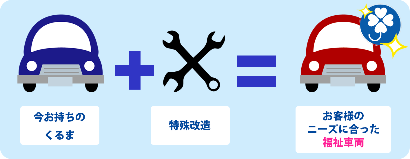 特殊改造